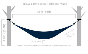 Hanging Height & Distance